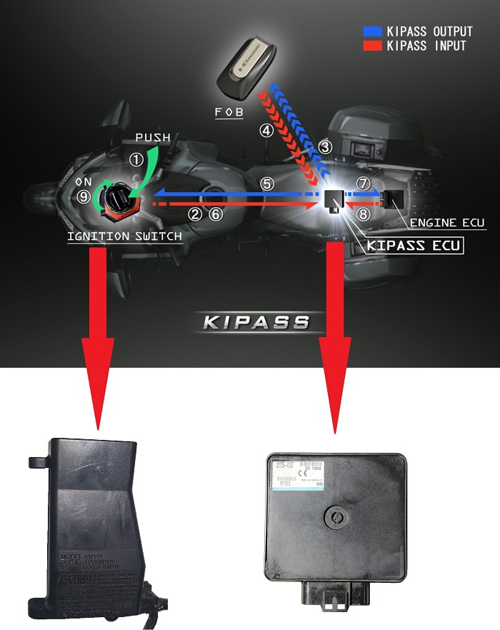 Kawasaki KIPASS FOB key learning all keys lost solution