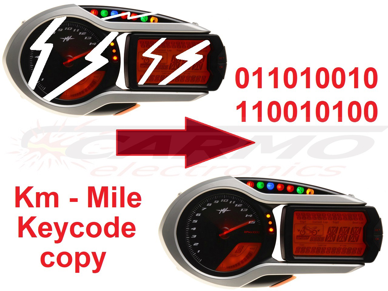 MV Agusta Data Copy Dashboard - Click Image to Close